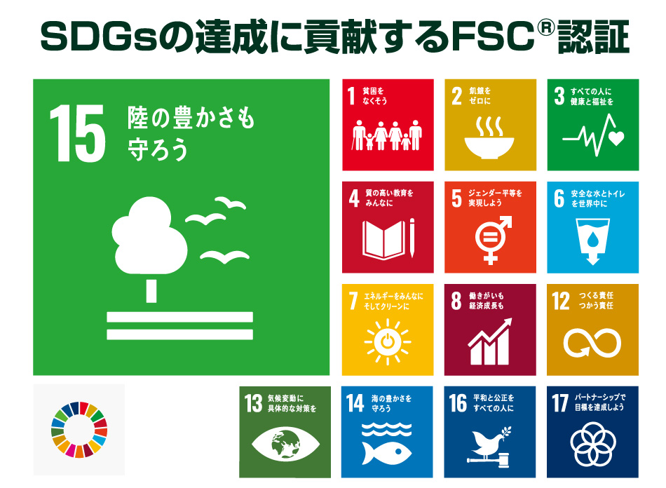 bnr_SDGs-FSC